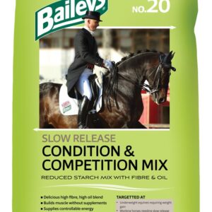 Baileys No.20 Slow Release Condition & Competition Mix 20kg Click & Collect