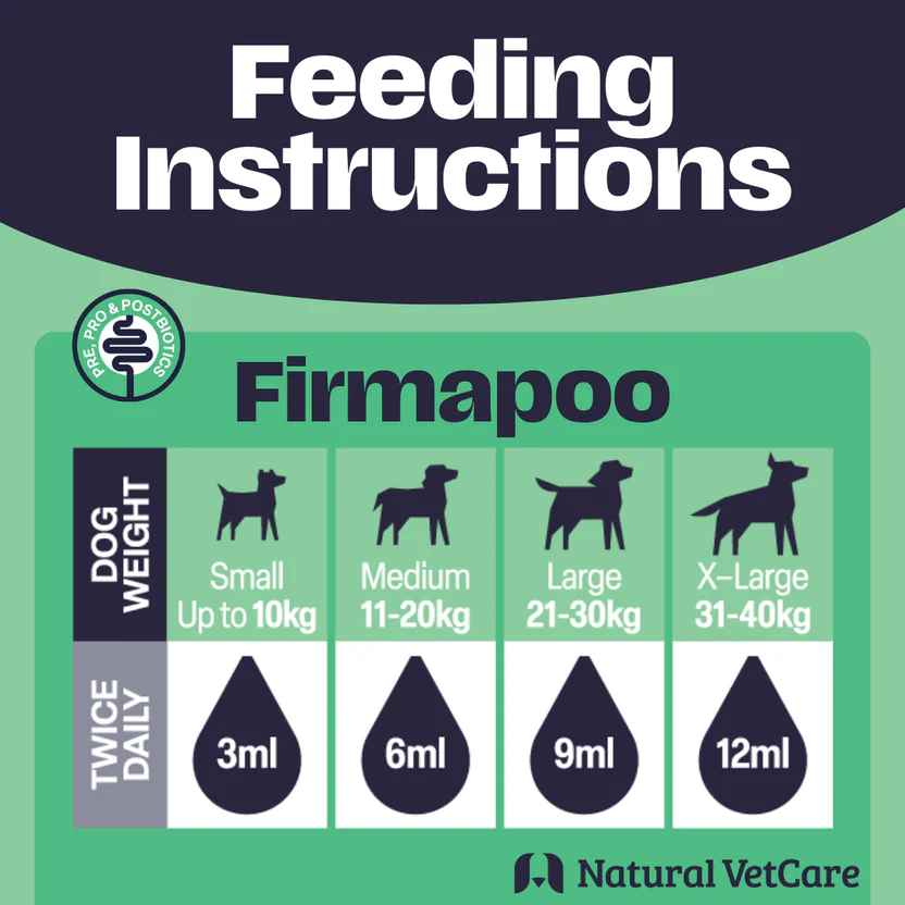 Natural VetCare Firmapoo by NAF - Image 5