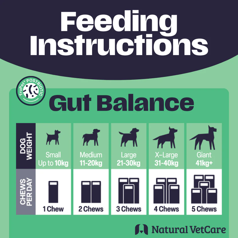 Natural VetCare Gut Balance 225g by NAF - Image 2